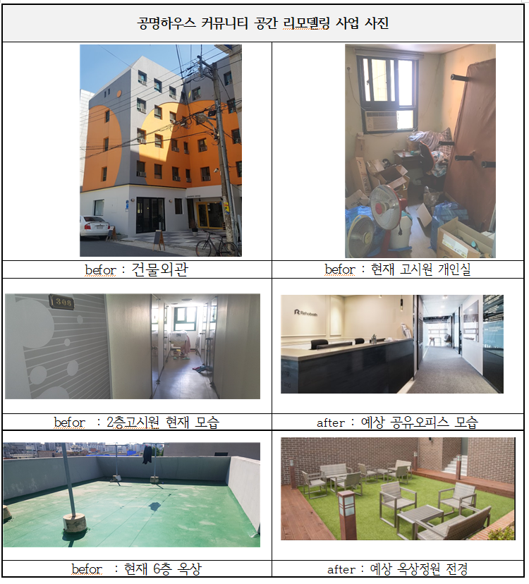 p> <p style=